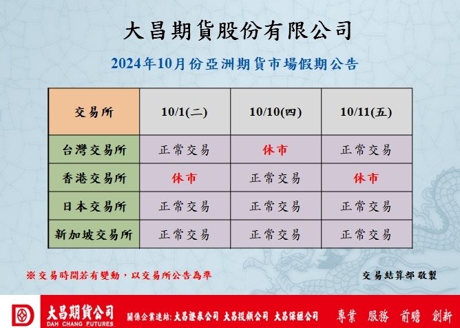 【海外期貨交易時間】各國海外期貨市場(美國、台灣、香港、日本