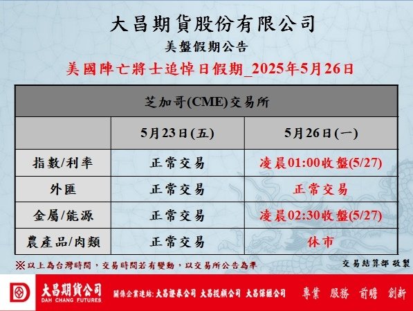 【美股海外期貨交易時間】114年5月26日美國陣亡將士追悼假