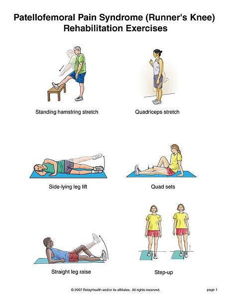 Patellofemoral Pain 1