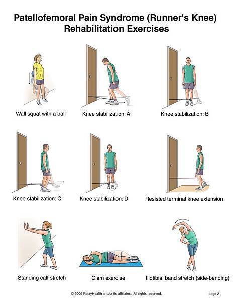 Patellofemoral Pain 2