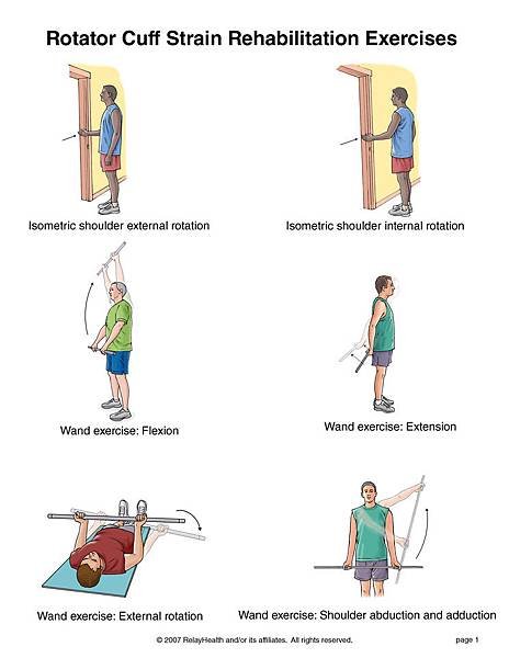 Rotator Cuff Strain 1