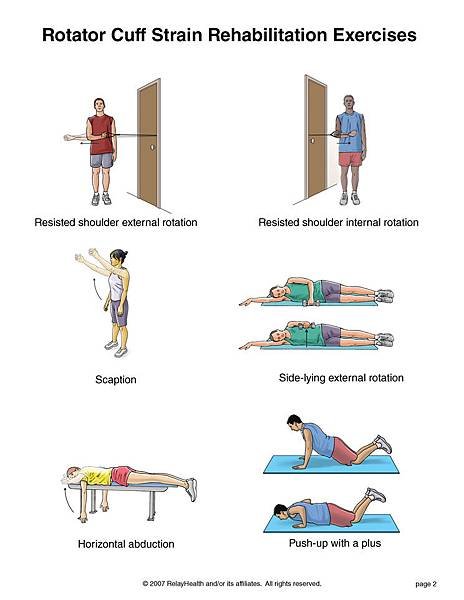 Rotator Cuff Strain 2