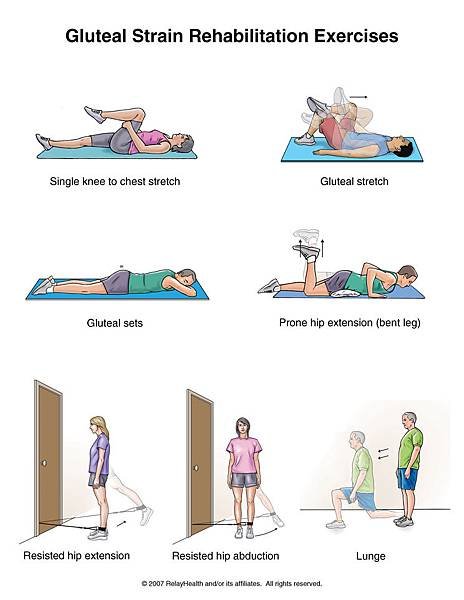 gluteal strain