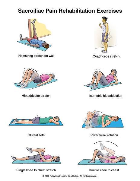 Sacroiliac Pain