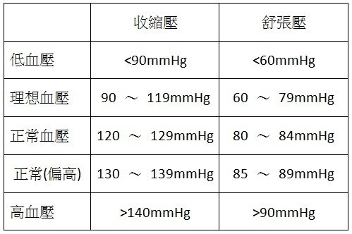 血壓.jpg