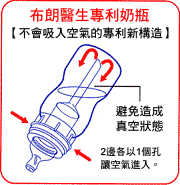 通氣管式.gif
