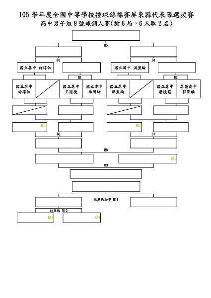 105學年度全國中等學校撞球錦標賽屏東縣選拔賽賽程表-高中男子9號球個人賽.jpg