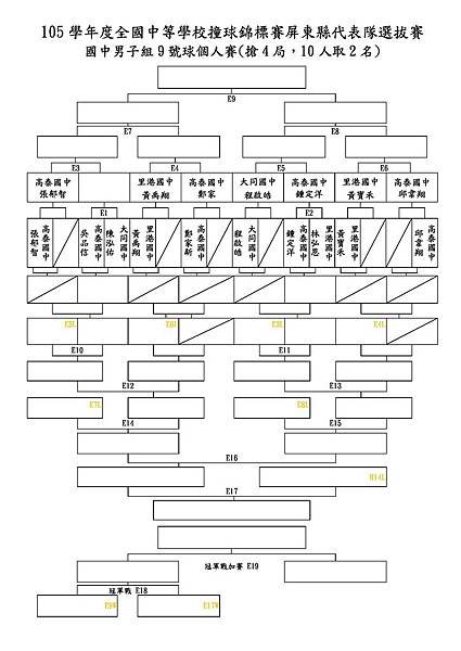 105學年度全國中等學校撞球錦標賽屏東縣選拔賽賽程表-國中男子個人賽.jpg