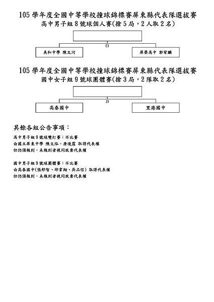 105學年度全國中等學校撞球錦標賽屏東縣選拔賽賽程表-高男8號個人+國女團.jpg