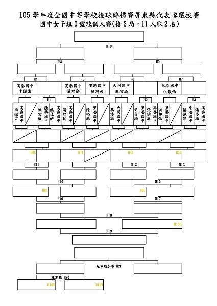 105學年度全國中等學校撞球錦標賽屏東縣選拔賽賽程表-國中女子個人賽.jpg