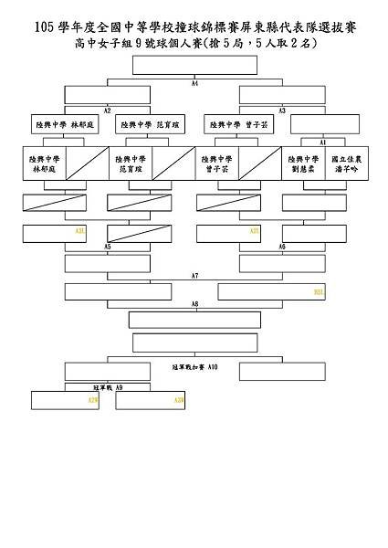 105學年度全國中等學校撞球錦標賽屏東縣選拔賽賽程表-高中女子9號球個人賽.jpg