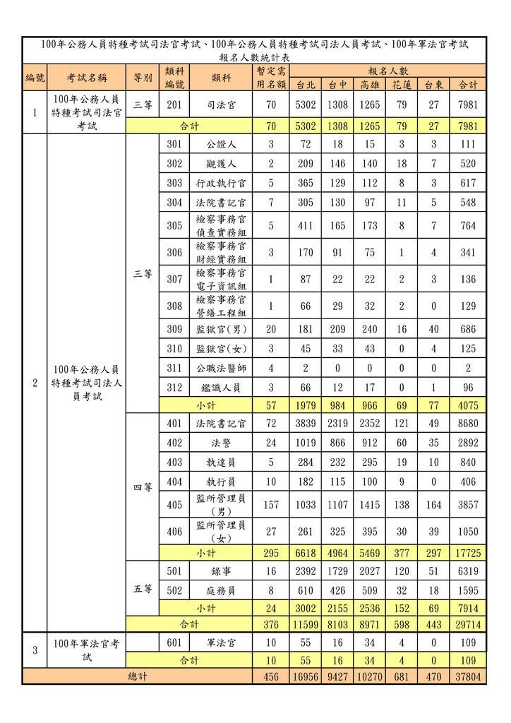 司法報名