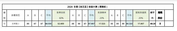 2024鼓王盃團體組成績-2.jpg