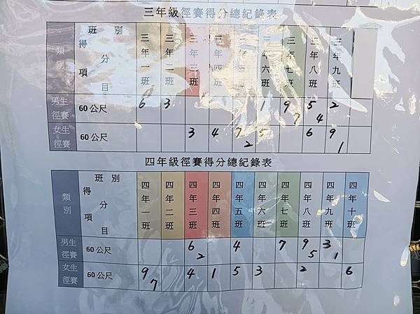 【霏12Y9M&amp;荻10Y2M】2024_1125(一)開學第