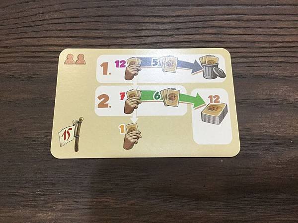 駱駝大賽紙牌版 CAMEL UP CARDS 繁體中文版 開