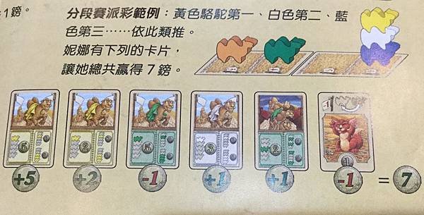 駱駝大賽紙牌版 CAMEL UP CARDS 繁體中文版 開