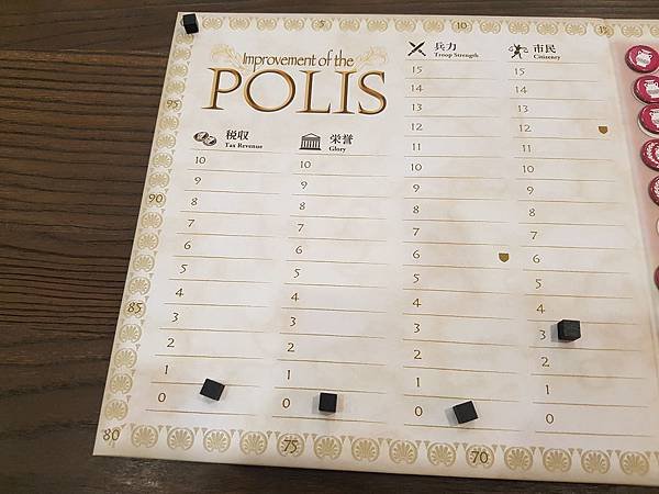 希臘列國誌 IMPROVEMENT OF THE POLIS