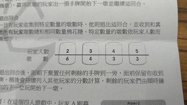 棉花糖試驗 Marshmallow Test 附中文說明書 