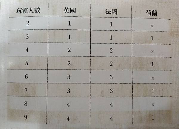 海盜島 TORTUGA 1667 繁體中文版 開箱及規則介紹