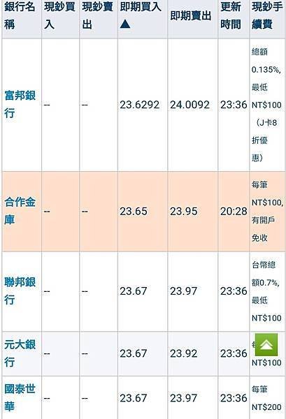 新加坡幣換匯到台幣的方案 - 透過銀行匯款及換匯