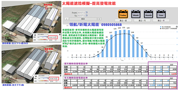 108年 太陽能遮陰模擬 提高發電效能.png