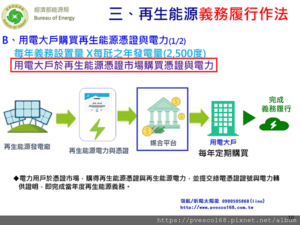 再生能源發展條例用電大戶再生能源義務規劃草案11.png