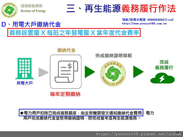 再生能源發展條例用電大戶再生能源義務規劃草案14.png