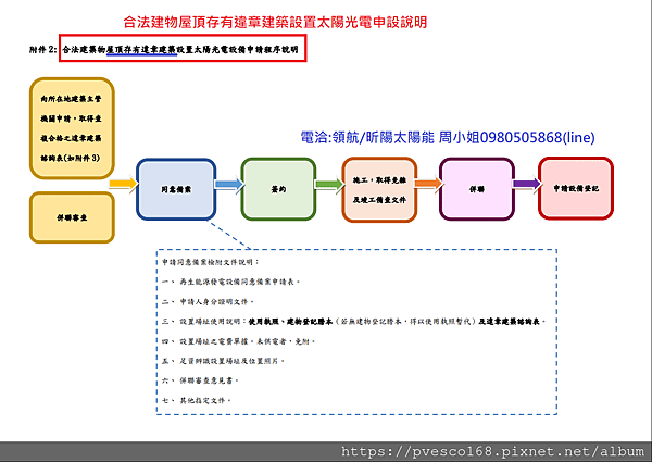 合法建物屋頂存有違章建築設置太陽光電申設說明1.png