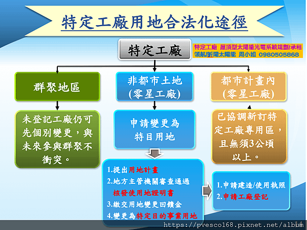 特登工廠 農地工廠 臨時工廠 特定工廠 農地違建 違建工廠 工輔法4.png