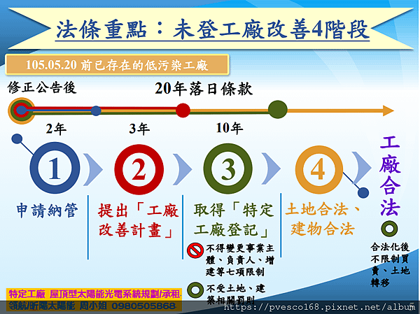 特登工廠 農地工廠 臨時工廠 特定工廠 農地違建 違建工廠 工輔法2.png