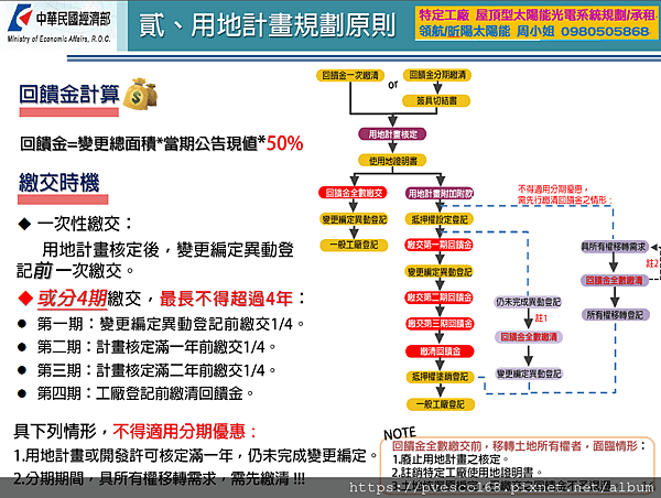 特定工廠申請變更編定為特定目的事業用地審查辦法草案 用地計畫規畫原則6.png