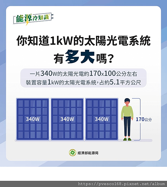 1kW的太陽光電系統有多大嗎？.png