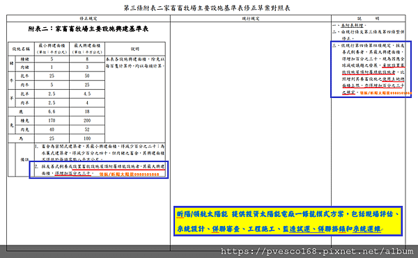 設置畜牧設施屋頂附屬綠能設施 使用土地總面積增加30%1.png