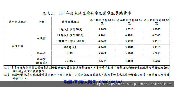 中華民國一百十一年度再生能源電能躉購費率及其 計算公式草案2 - 複製.png