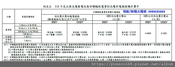 中華民國一百十一年度再生能源電能躉購費率及其 計算公式草案4 - 複製.png