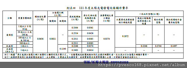 中華民國一百十一年度再生能源電能躉購費率及其 計算公式草案3 - 複製.png