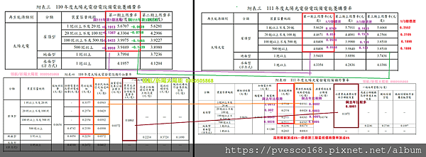 １１１年與１１０年太陽能賣電價格比較 躉售價格 光電費率 - 複製.png