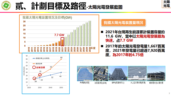 淨零12項關鍵戰略行動計劃  關鍵戰略 風電 光電 (1).png