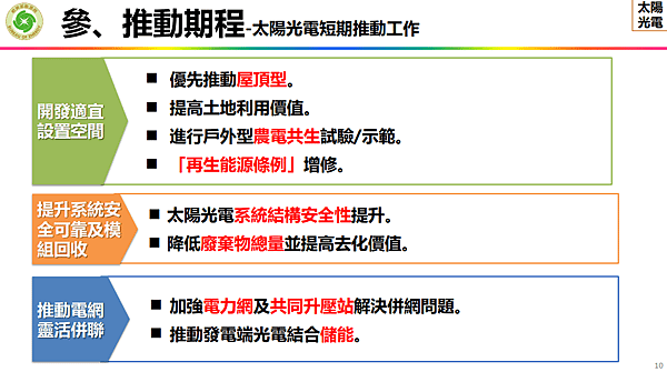 淨零12項關鍵戰略行動計劃  關鍵戰略 風電 光電 (2).png