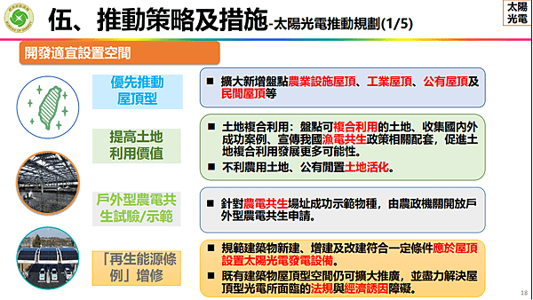 淨零12項關鍵戰略行動計劃  關鍵戰略 風電 光電 (5).png