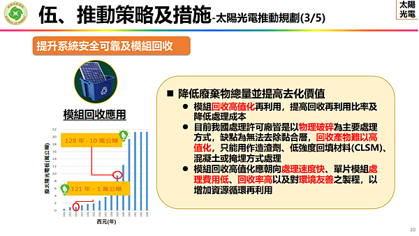 淨零12項關鍵戰略行動計劃  關鍵戰略 風電 光電 (7).png