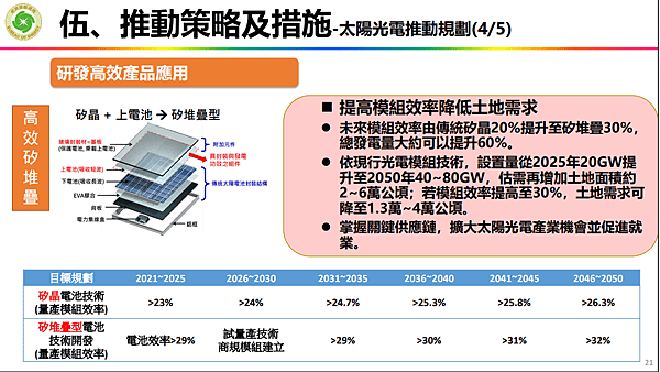 淨零12項關鍵戰略行動計劃  關鍵戰略 風電 光電 (8).png