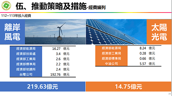 淨零12項關鍵戰略行動計劃  關鍵戰略 風電 光電 (10).png