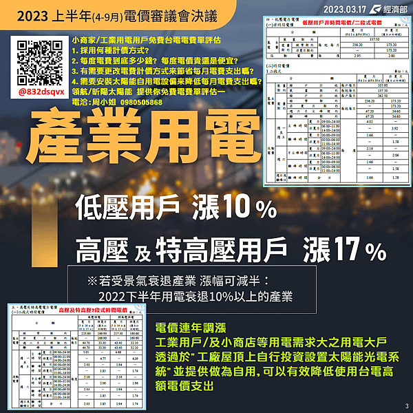 企業用電成本增加 如何降低電費 112年4月台電調漲電價 住家用電 低壓用電用戶 高壓及特高壓用電用戶.png