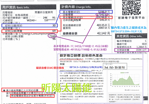 特定工廠太陽能 太陽能自用電 降低台電用電 降低碳排放 台電電力碳排係數.png