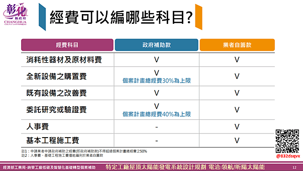 經濟部工業局-納管工廠低碳及智慧化基礎轉型個案補助12.png