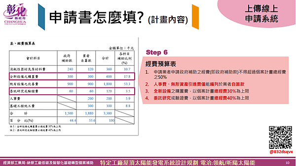 經濟部工業局-納管工廠低碳及智慧化基礎轉型個案補助10.png