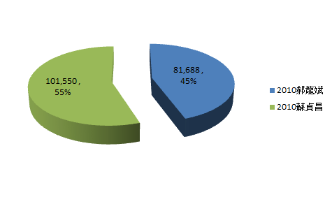 台北市二選區.PNG