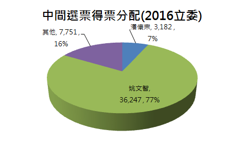 北市2中間選票.PNG