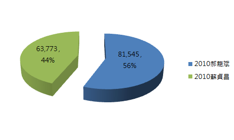 台北市三選區.PNG